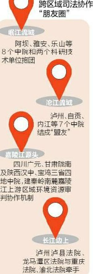 四川统筹建立“一园三江”跨区域司法协作体系，筑牢长江上游生态屏障
