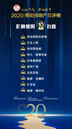 从城北到城南踩盘一圈后，我对德阳楼市有了新认知！
