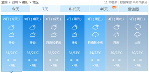36℃高温！德阳这些地方本周还要！停！电！