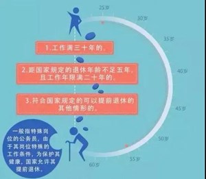 “提前退休”真的来了！这里7月1日起施行