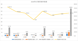 德阳楼市最新数据：6月成交均价7300+元/㎡，下半年房价走势如何？