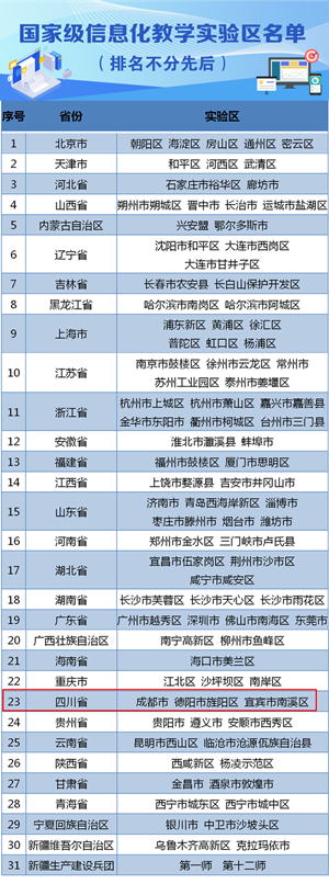 通报！德阳这里入选国家级名单！整个四川就3个！