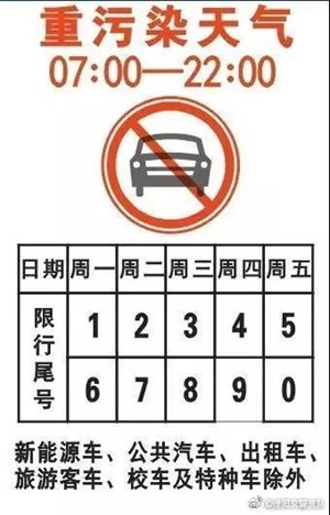 德阳交警发布：关于重污染天气车辆限行的规定！
