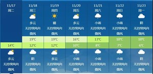 重污染天气黄色预警，18日零时解除！但是要注意······