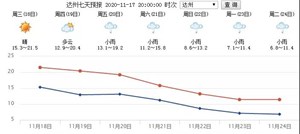 瑟瑟发抖！四川冷空气发威了！德阳温度将降至……