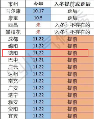还要降温3-4℃！德阳下半年来最冷一天本周到货！
