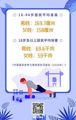 刚刚！我国成年男女平均身高体重出炉！看完我泪奔了……