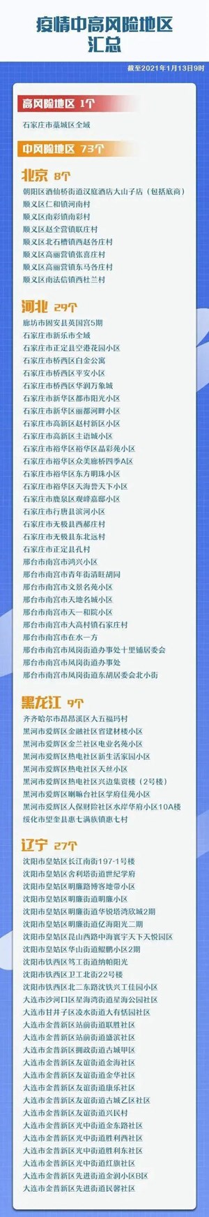 全国最新中高风险地区汇总