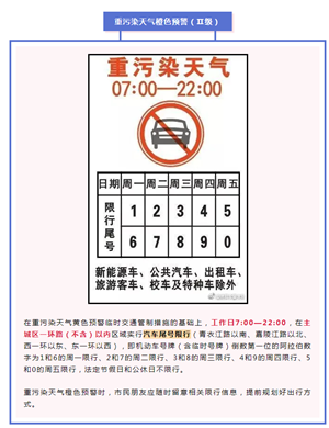 注意！重污染天气橙色预警！德阳市区限行吗？