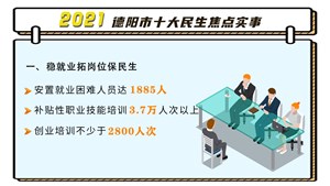 2021德阳市十大民生焦点实事