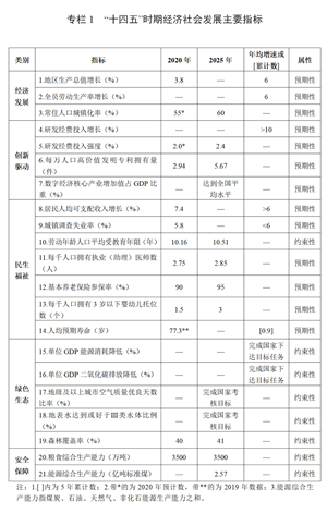 收藏！四川省“十四五”规划和2035年远景目标纲要（全文）