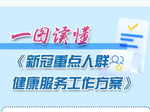 图说 | 新冠重点人群健康服务工作方案
