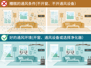 家里有人阳了，怎么避免传染？超详细指导手册来了