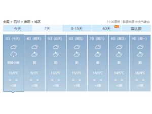 雾雾雾+雨雨雨！德阳未来几天气温将……