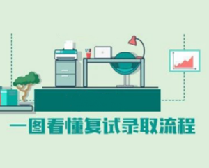 干货满满！2023考研复试攻略来啦→