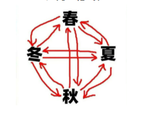 飙到17℃！但接下来，德阳天气有大变化……