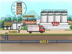 政策解读 | 轻松读懂新版《城镇污水排入排水管网许可管理办法》