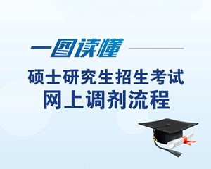 一图读懂！硕士研究生招生考试网上调剂流程→