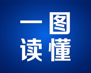一图读懂！什邡市引进培育优秀医疗卫生人才实施办法（试行）
