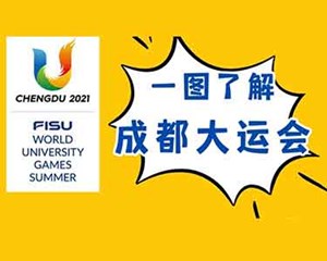 一图了解！成都大运会的那些“干货”