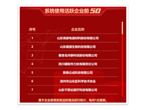 德阳3家企业入围中国科协海外专利信息资源系统“活跃企业前50”