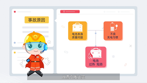 电动车火灾安全提示3